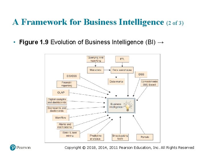 A Framework for Business Intelligence (2 of 3) • Figure 1. 9 Evolution of A Framework for Business Intelligence (2 of 3) • Figure 1. 9 Evolution of