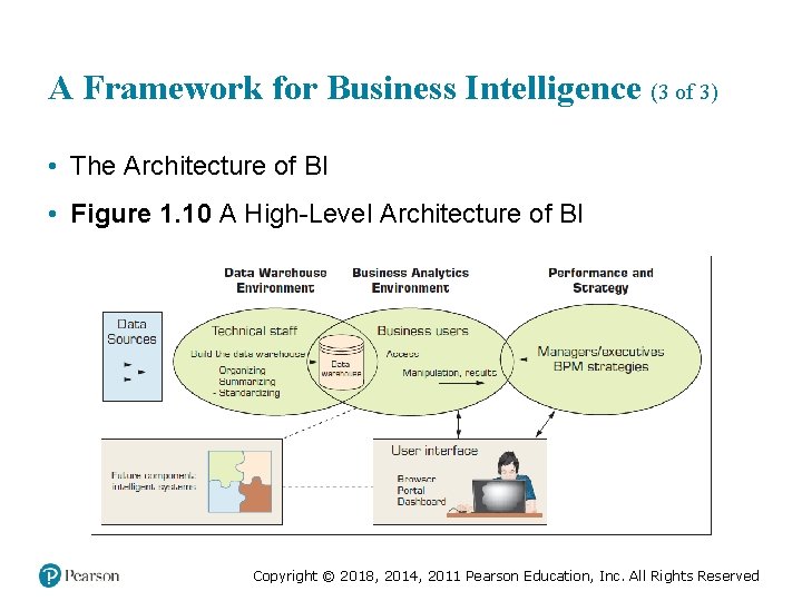 A Framework for Business Intelligence (3 of 3) • The Architecture of BI • A Framework for Business Intelligence (3 of 3) • The Architecture of BI •