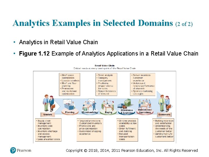Analytics Examples in Selected Domains (2 of 2) • Analytics in Retail Value Chain Analytics Examples in Selected Domains (2 of 2) • Analytics in Retail Value Chain