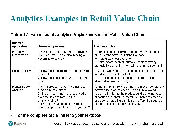 Analytics Examples in Retail Value Chain Table 1. 1 Examples of Analytics Applications in Analytics Examples in Retail Value Chain Table 1. 1 Examples of Analytics Applications in