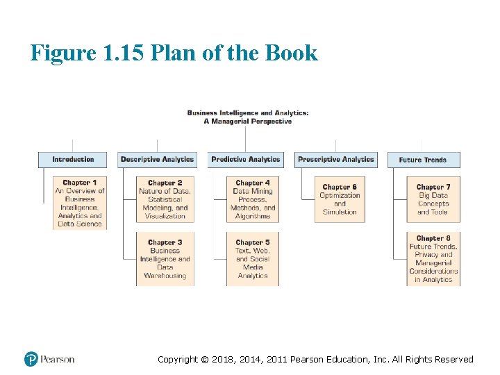 Figure 1. 15 Plan of the Book Copyright © 2018, 2014, 2011 Pearson Education, Figure 1. 15 Plan of the Book Copyright © 2018, 2014, 2011 Pearson Education,