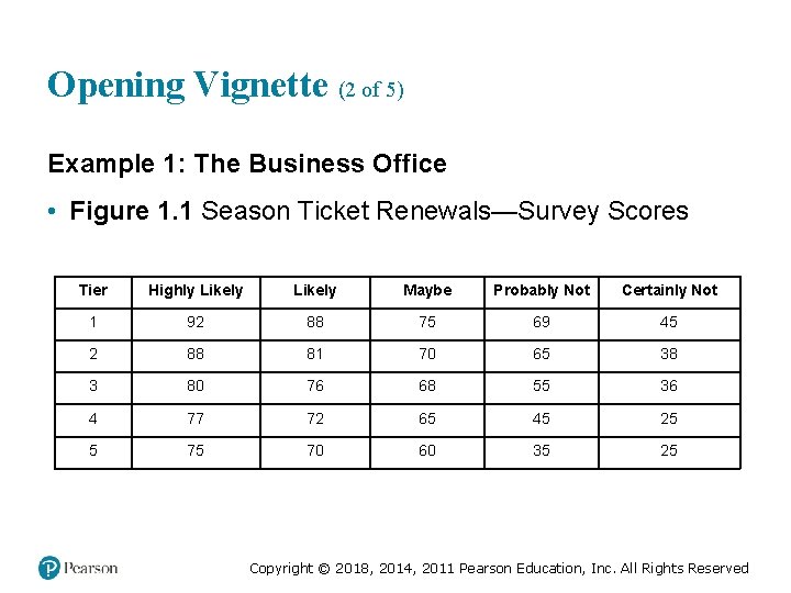 Opening Vignette (2 of 5) Example 1: The Business Office • Figure 1. 1 Opening Vignette (2 of 5) Example 1: The Business Office • Figure 1. 1