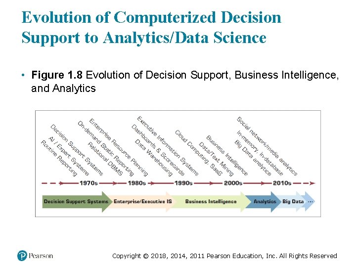 Evolution of Computerized Decision Support to Analytics/Data Science • Figure 1. 8 Evolution of Evolution of Computerized Decision Support to Analytics/Data Science • Figure 1. 8 Evolution of