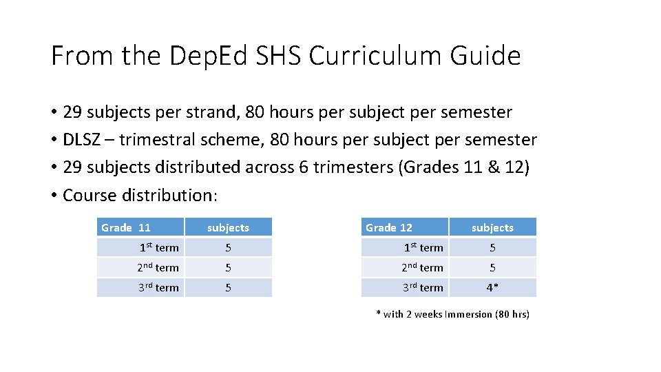 From the Dep. Ed SHS Curriculum Guide • 29 subjects per strand, 80 hours