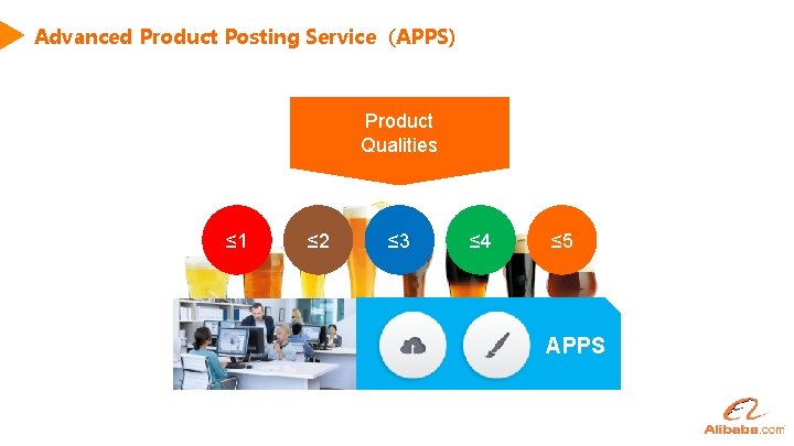 Advanced Product Posting Service (APPS) Product Qualities ≤ 1 ≤ 2 ≤ 3 ≤