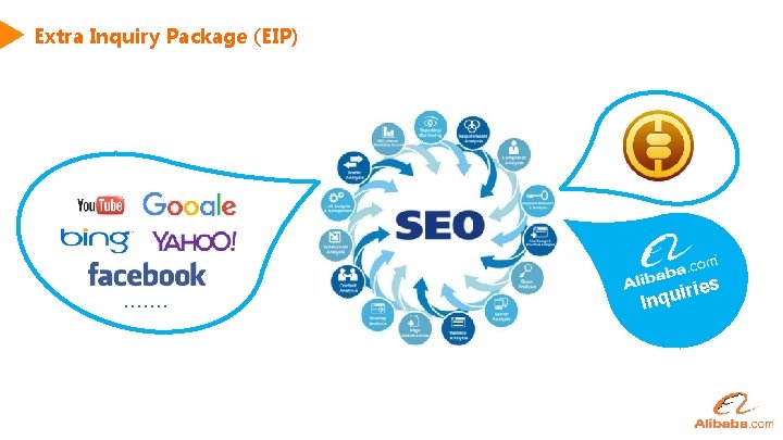 Extra Inquiry Package (EIP) ……. irie u q n I s 