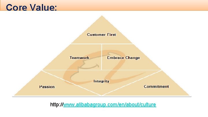 Core Value: The Alibaba Story http: //www. alibabagroup. com/en/about/culture 