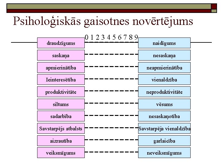 Psiholoģiskās gaisotnes novērtējums draudzīgums 0123456789 naidīgums saskaņa nesaskaņa apmierinātība neapmierinātība Ieinteresētība vienaldzība produktivitāte neproduktivitāte