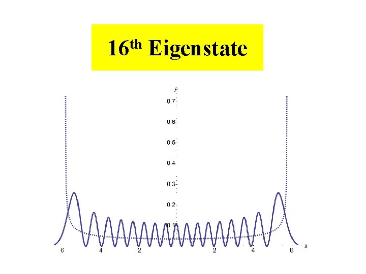 th 16 Eigenstate 