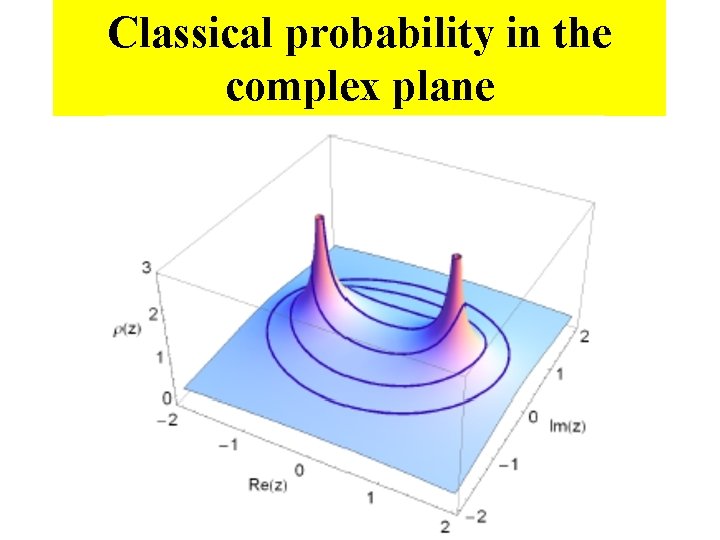 Classical probability in the complex plane 
