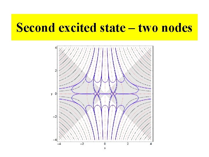 Second excited state – two nodes 