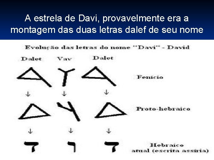 A estrela de Davi, provavelmente era a montagem das duas letras dalef de seu