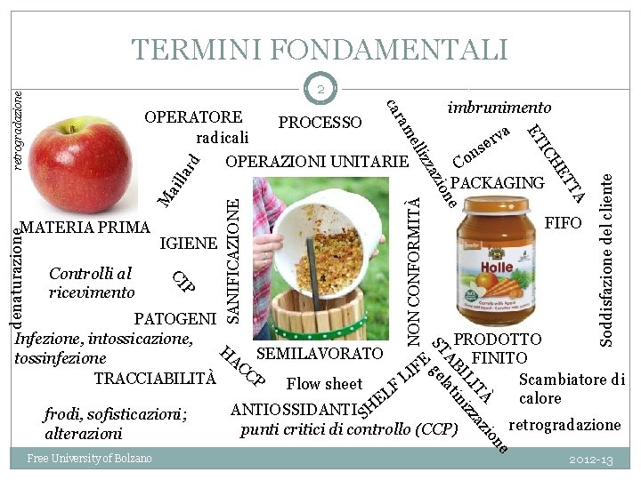 TERMINI FONDAMENTALI FIFO Soddisfazione del cliente SANIFICAZIONE NON CONFORMITÀ d lar ail M TA