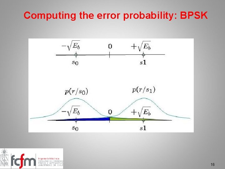 Computing the error probability: BPSK 16 