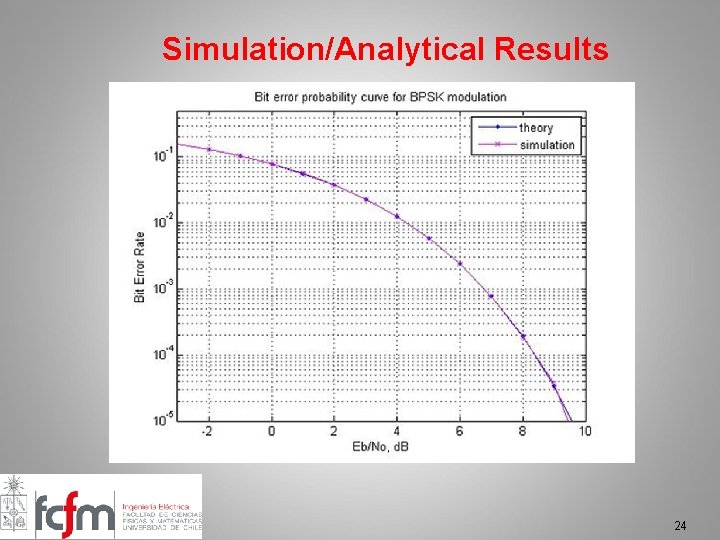 Simulation/Analytical Results 24 