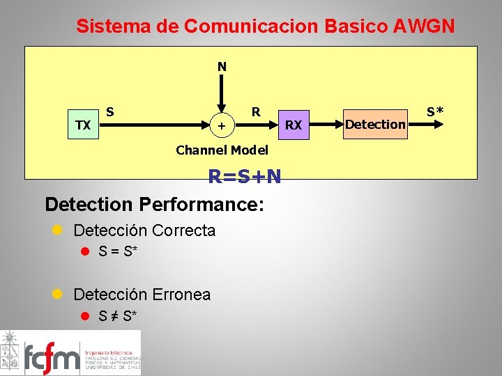 Sistema de Comunicacion Basico AWGN N TX S + R Channel Model R=S+N Detection