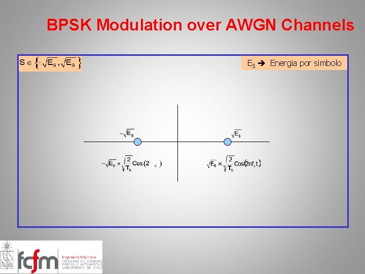 BPSK Modulation over AWGN Channels ES Energia por simbolo 