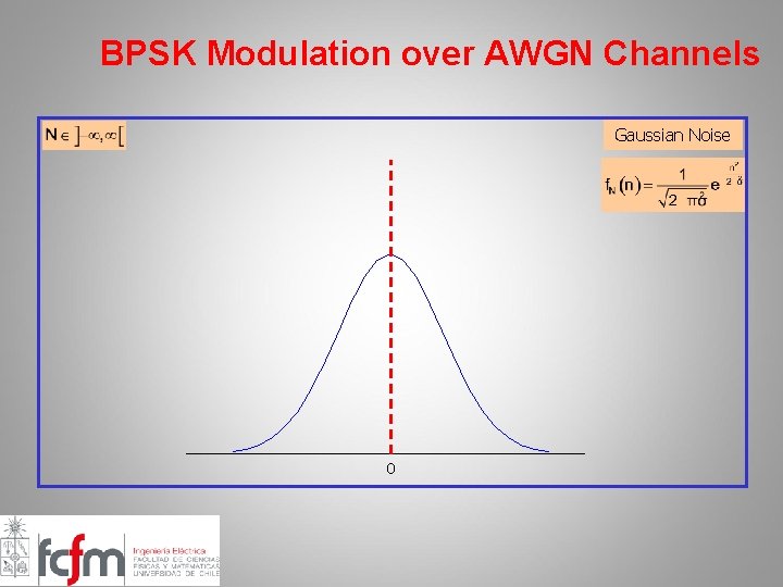 BPSK Modulation over AWGN Channels Gaussian Noise 0 
