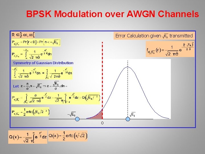 BPSK Modulation over AWGN Channels Error Calculation given Symmetry of Gaussian Distribution Let 0