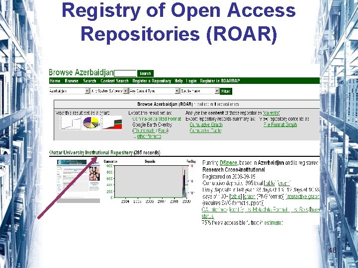 Registry of Open Access Repositories (ROAR) 18 