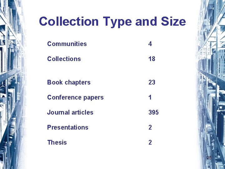 Collection Type and Size Communities 4 Collections 18 Book chapters 23 Conference papers 1