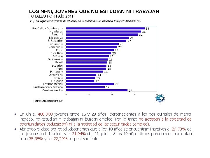  • En Chile, 400. 000 jóvenes entre 15 y 29 años pertenecientes a