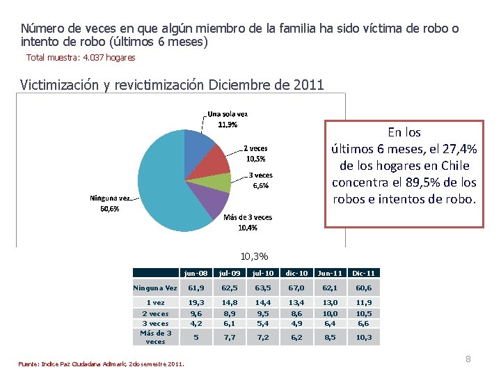 Número de veces en que algún miembro de la familia ha sido víctima de