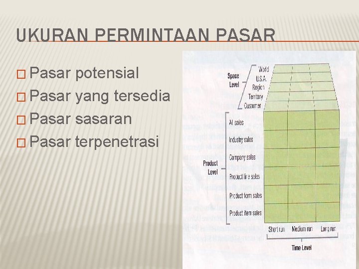 UKURAN PERMINTAAN PASAR � Pasar potensial � Pasar yang tersedia � Pasar sasaran �