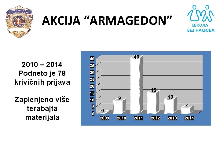 AKCIJA “ARMAGEDON” 2010 – 2014 Podneto je 78 krivičnih prijava Zaplenjeno više terabajta materijala