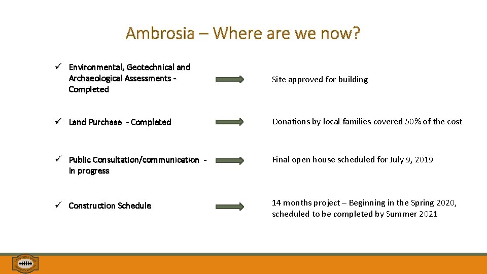 Ambrosia – Where are we now? ü Environmental, Geotechnical and Archaeological Assessments Completed Site