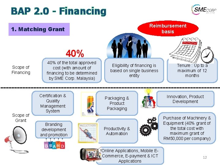 BAP 2. 0 - Financing Reimbursement basis 1. Matching Grant 40% Scope of Financing