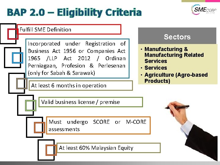 BAP 2. 0 – Eligibility Criteria Fulfill SME Definition � � Incorporated under Registration