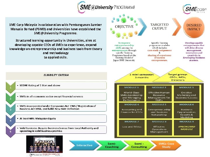 SME Corp Malaysia in collaboration with Pembangunan Sumber Manusia Berhad (PSMB) and Universities have