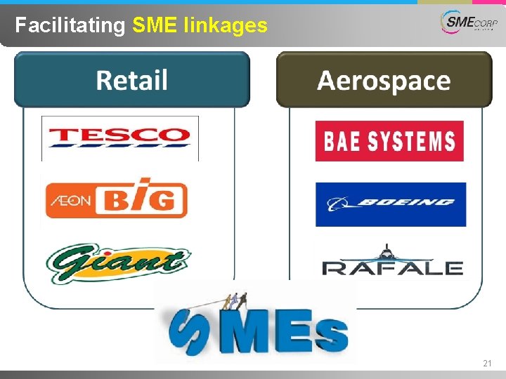 Facilitating SME linkages 21 