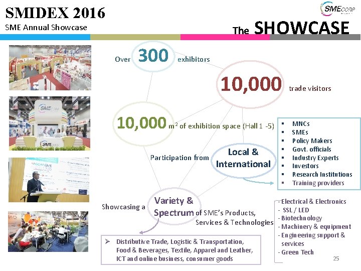 SMIDEX 2016 SME Annual Showcase The Over 300 SHOWCASE exhibitors 10, 000 m of