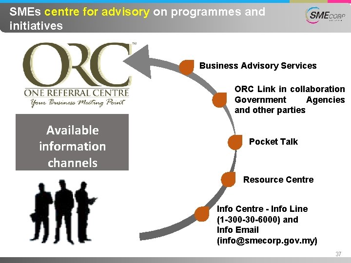 SMEs centre for advisory on programmes and initiatives Business Advisory Services ORC Link in
