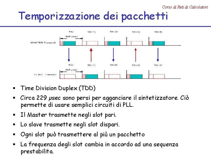 Corso di Reti di Calcolatori Temporizzazione dei pacchetti § Time Division Duplex (TDD) §