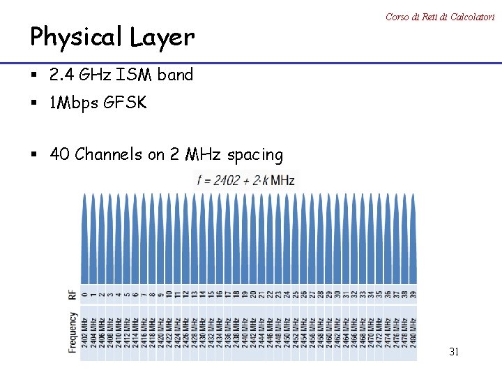 Physical Layer Corso di Reti di Calcolatori § 2. 4 GHz ISM band §