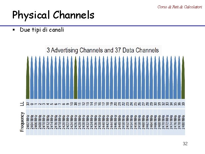 Physical Channels Corso di Reti di Calcolatori § Due tipi di canali 32 