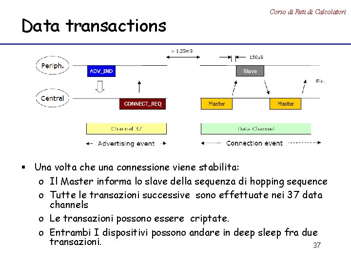 Data transactions Corso di Reti di Calcolatori § Una volta che una connessione viene