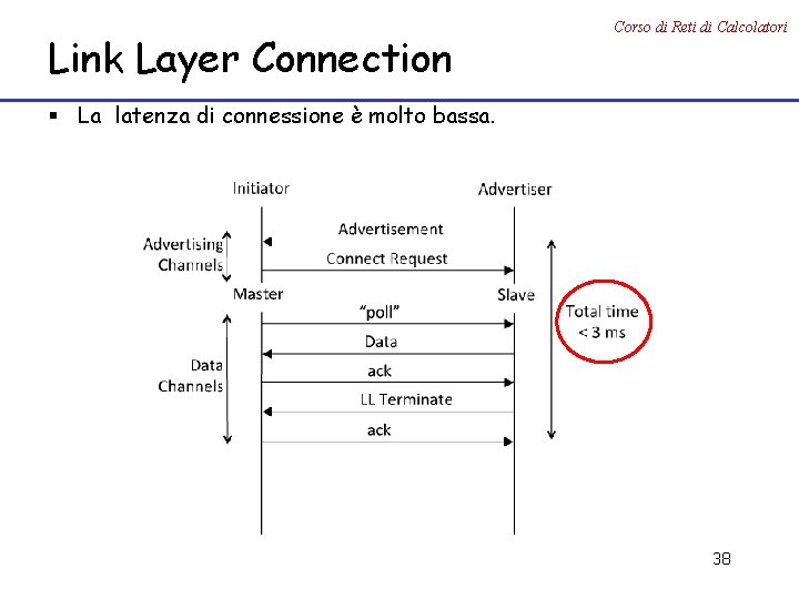 Link Layer Connection Corso di Reti di Calcolatori § La latenza di connessione è