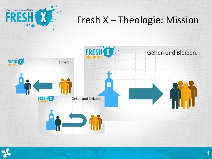 Fresh X – Theologie: Mission 14 