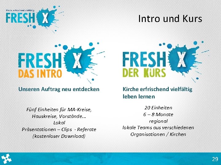 Intro und Kurs Unseren Auftrag neu entdecken Kirche erfrischend vielfältig leben lernen Fünf Einheiten