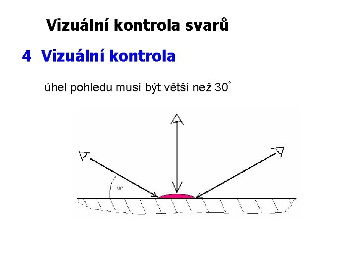 Vizuální kontrola svarů 4 Vizuální kontrola úhel pohledu musí být větší než 30° 