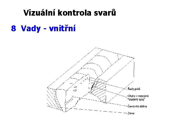 Vizuální kontrola svarů 8 Vady - vnitřní 