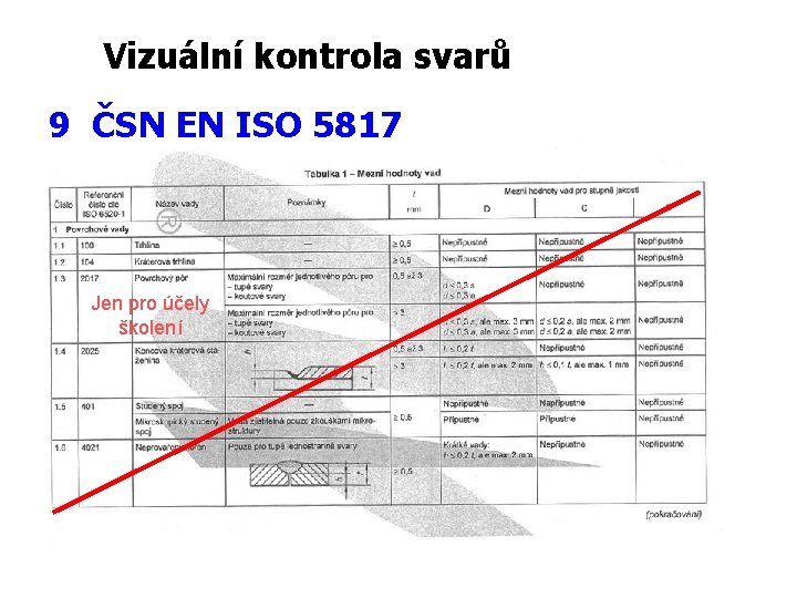 Vizuální kontrola svarů 9 ČSN EN ISO 5817 Jen pro účely školení 