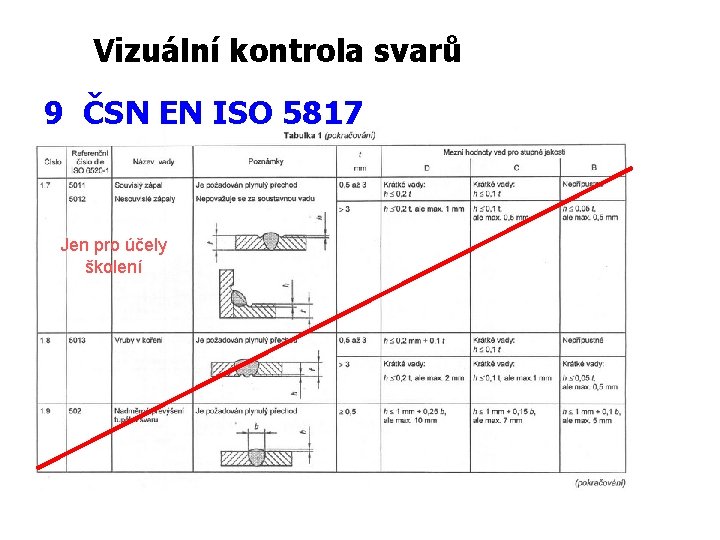 Vizuální kontrola svarů 9 ČSN EN ISO 5817 Jen pro účely školení 
