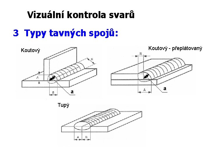Vizuální kontrola svarů 3 Typy tavných spojů: Koutový - přeplátovaný Koutový a Tupý a