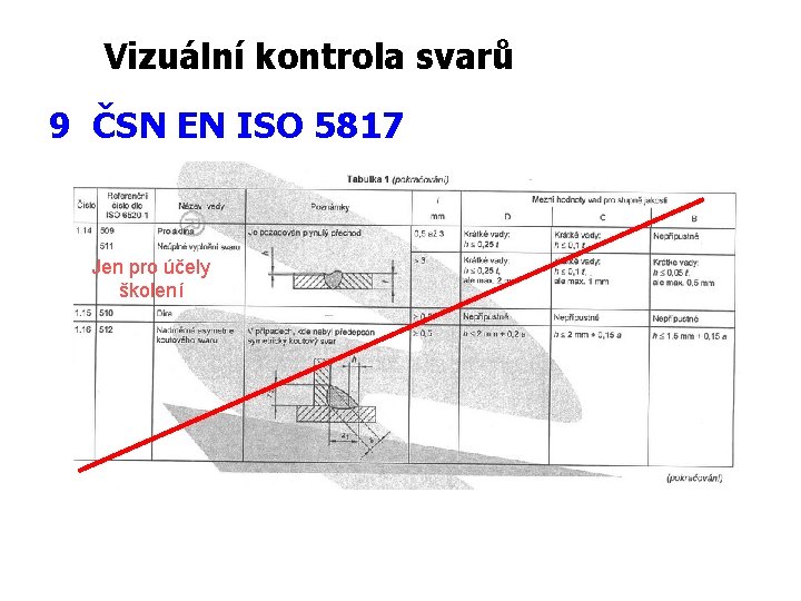 Vizuální kontrola svarů 9 ČSN EN ISO 5817 Jen pro účely školení 