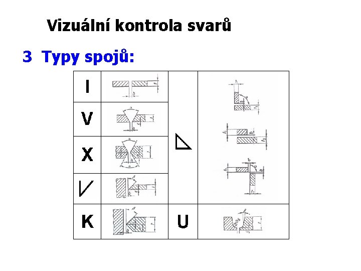 Vizuální kontrola svarů 3 Typy spojů: 